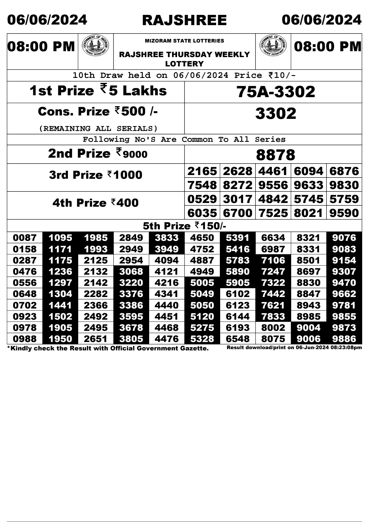 Rajshree 8pm lottery result 6/06/24