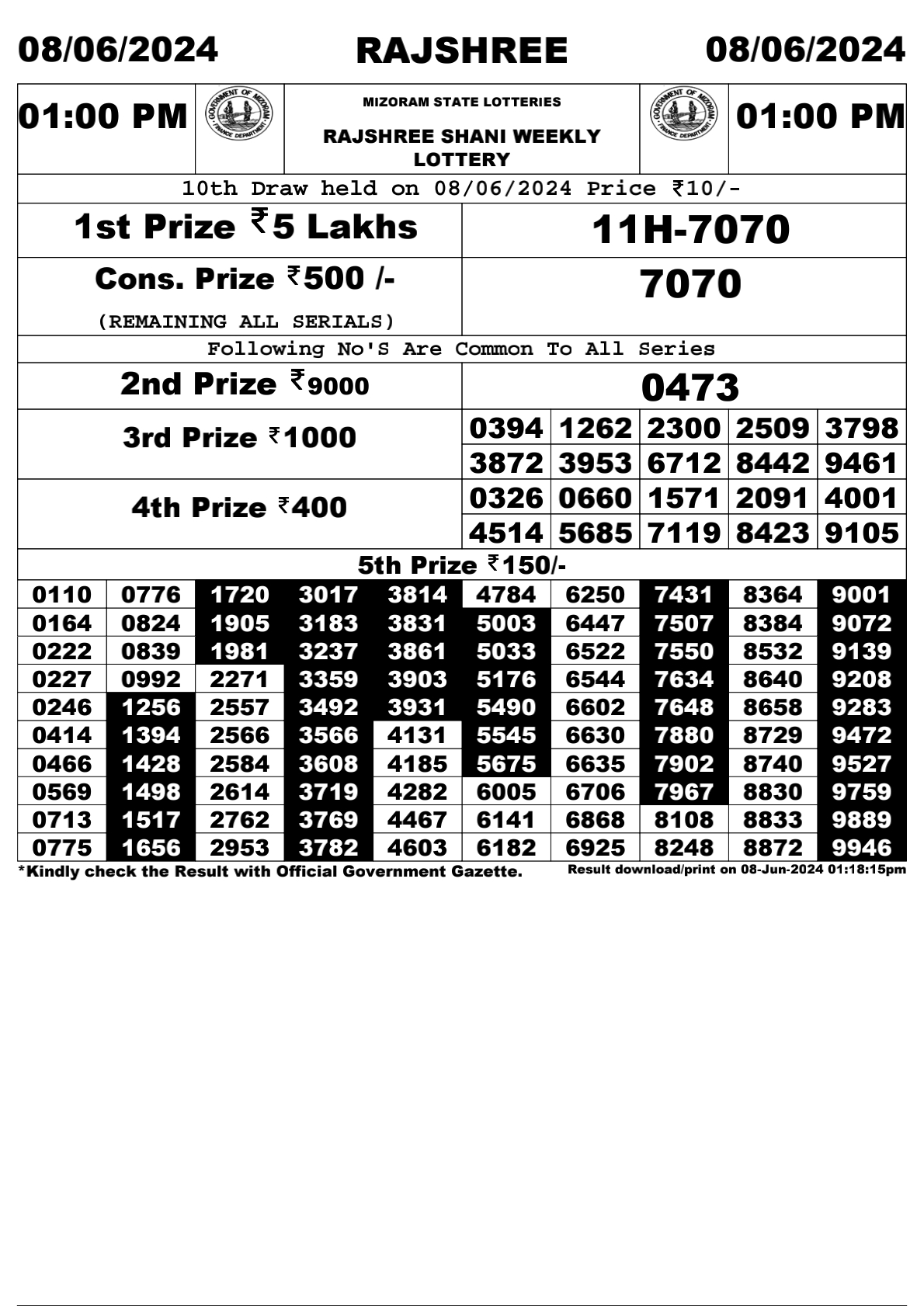 Rajshree Daily Lottery 1PM Result 8 june 24