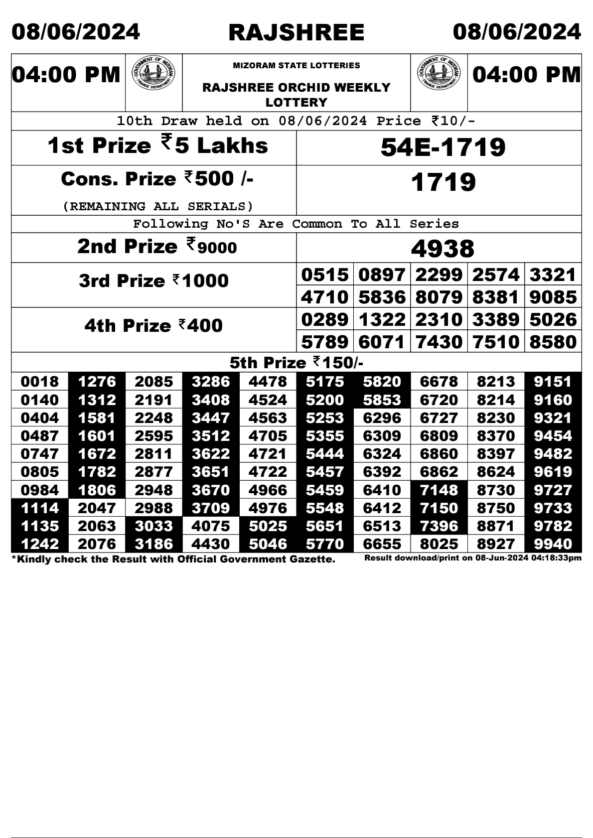 Rajshree Daily Lottery 4PM Result 8 june 24