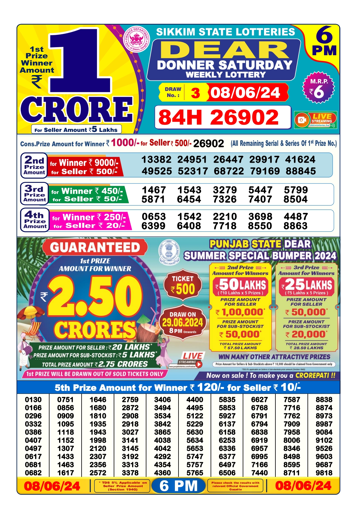 Dear lottery result 6pm result 8 june 24