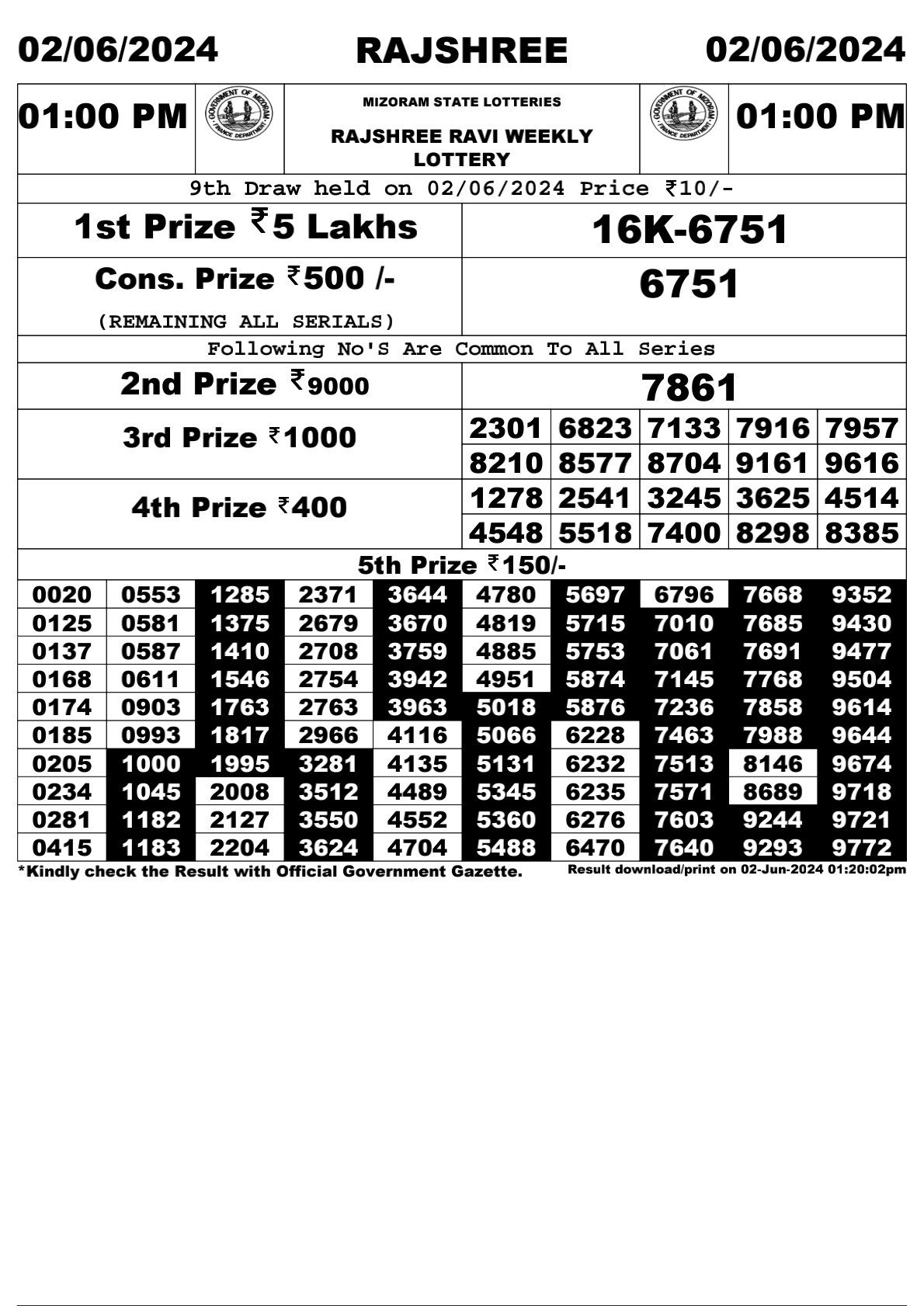 Rajshree Daily Lottery 1PM Result 2 june 24