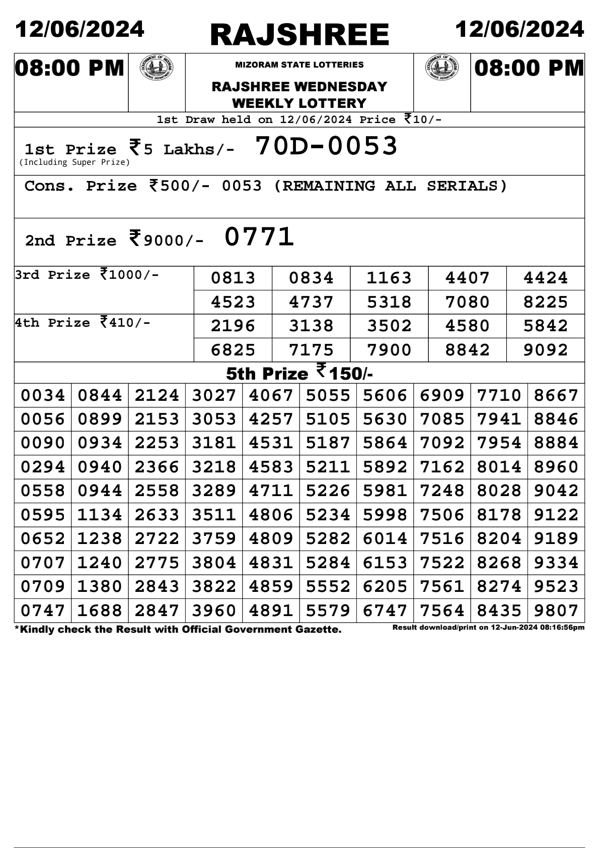 Rajshree 8pm lottery result 12/06/24