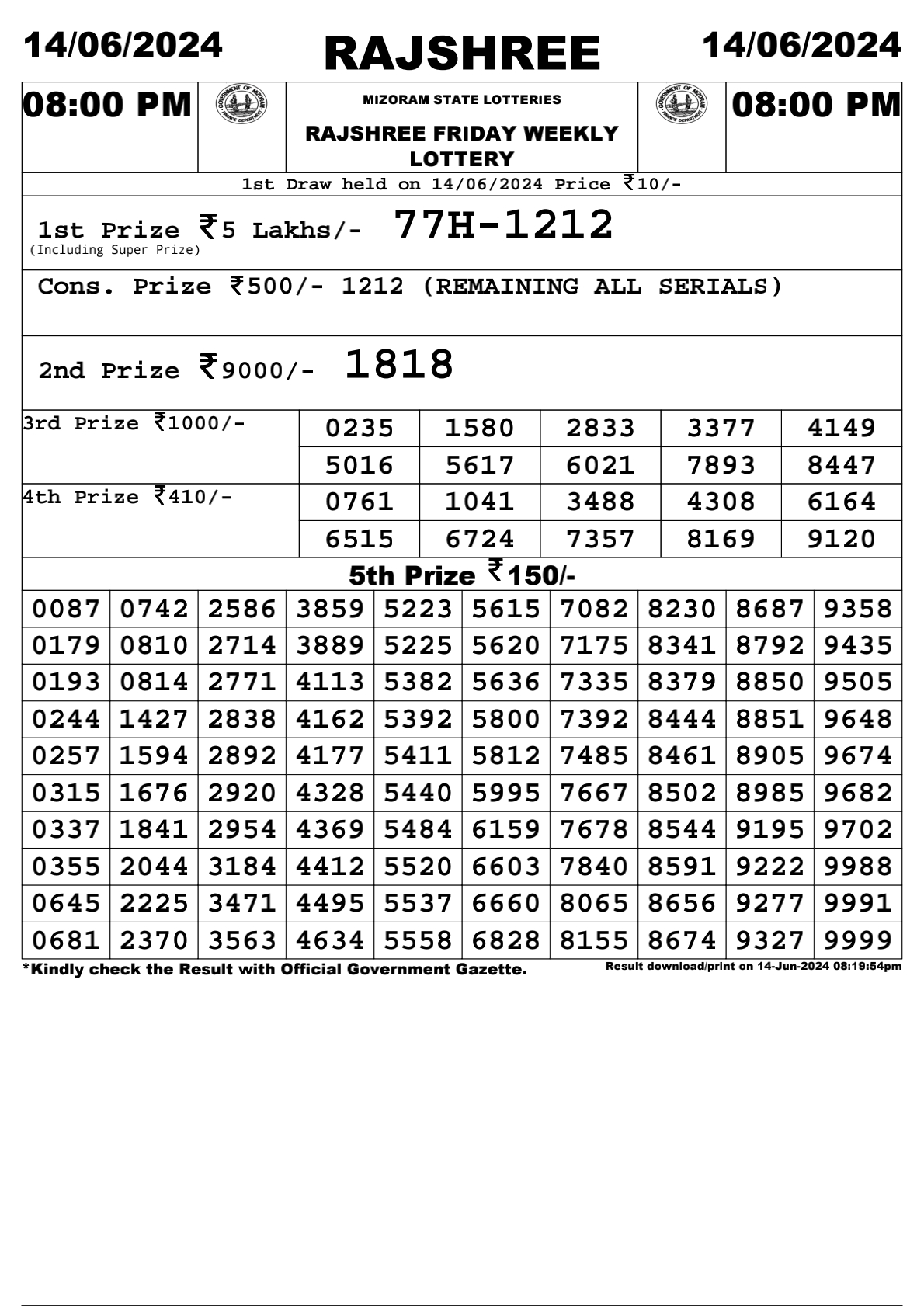 Rajshree 8pm lottery result 14/06/24