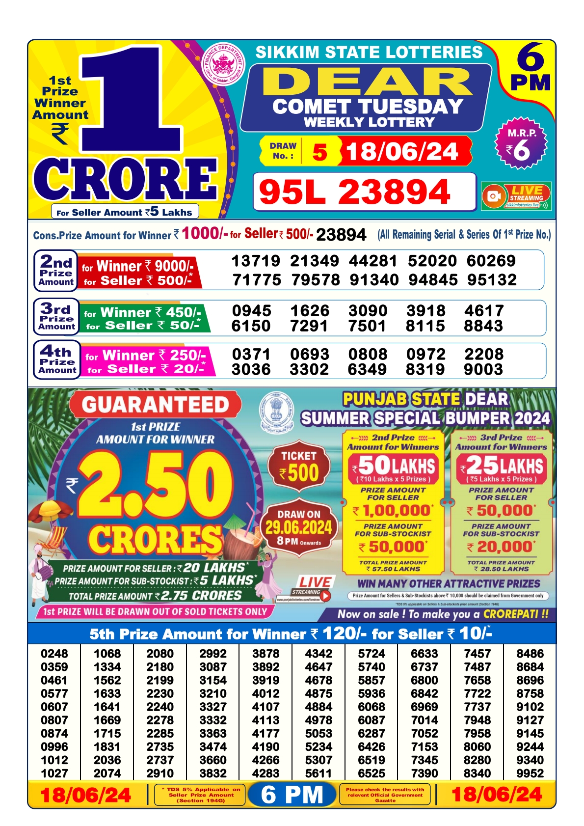 Dear lottery result 6pm result 18 june 24