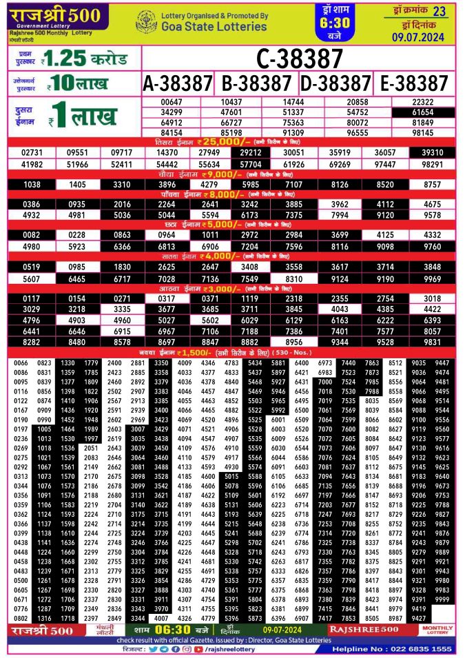 Lottery Sambad Today Result