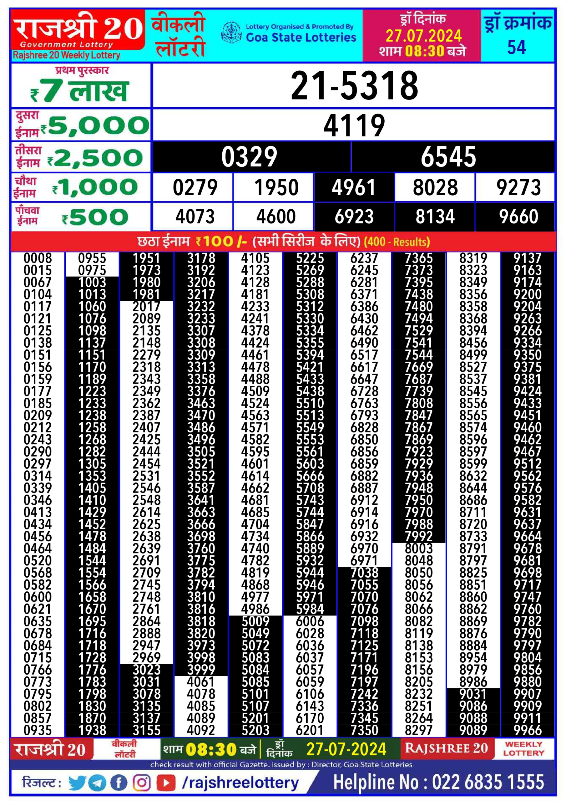 Rajshree 20 Lottery Result 8:30PM 27.07.24