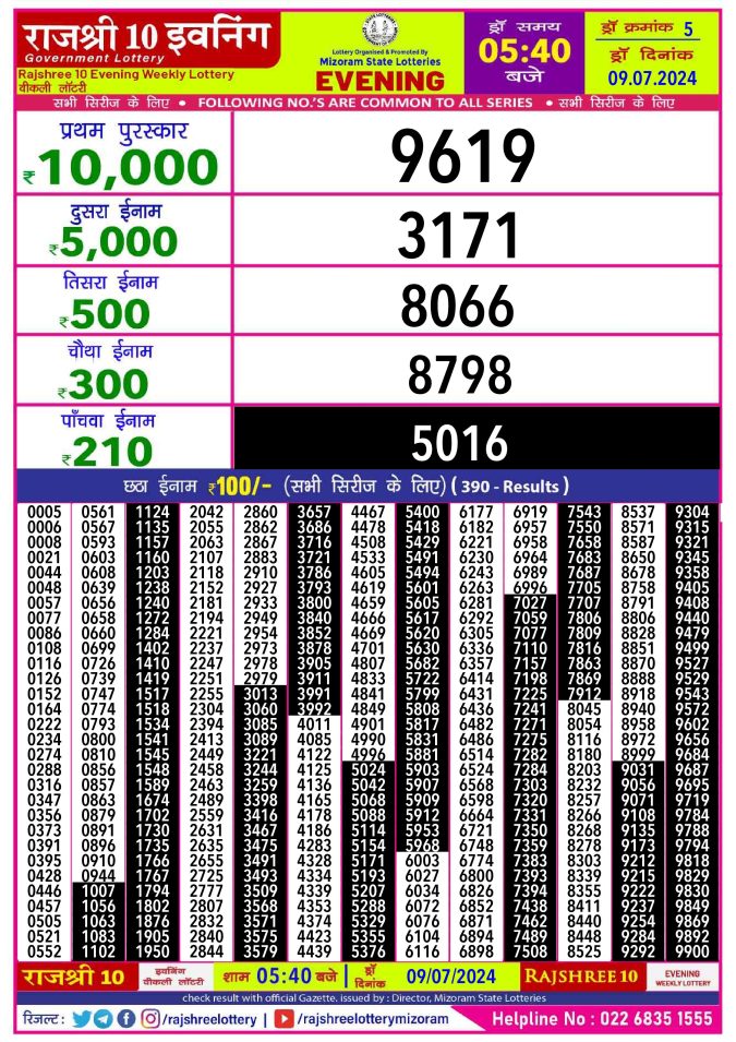 Lottery Sambad Today Result