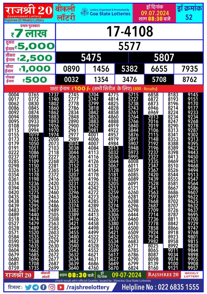 Lottery Sambad Today Result