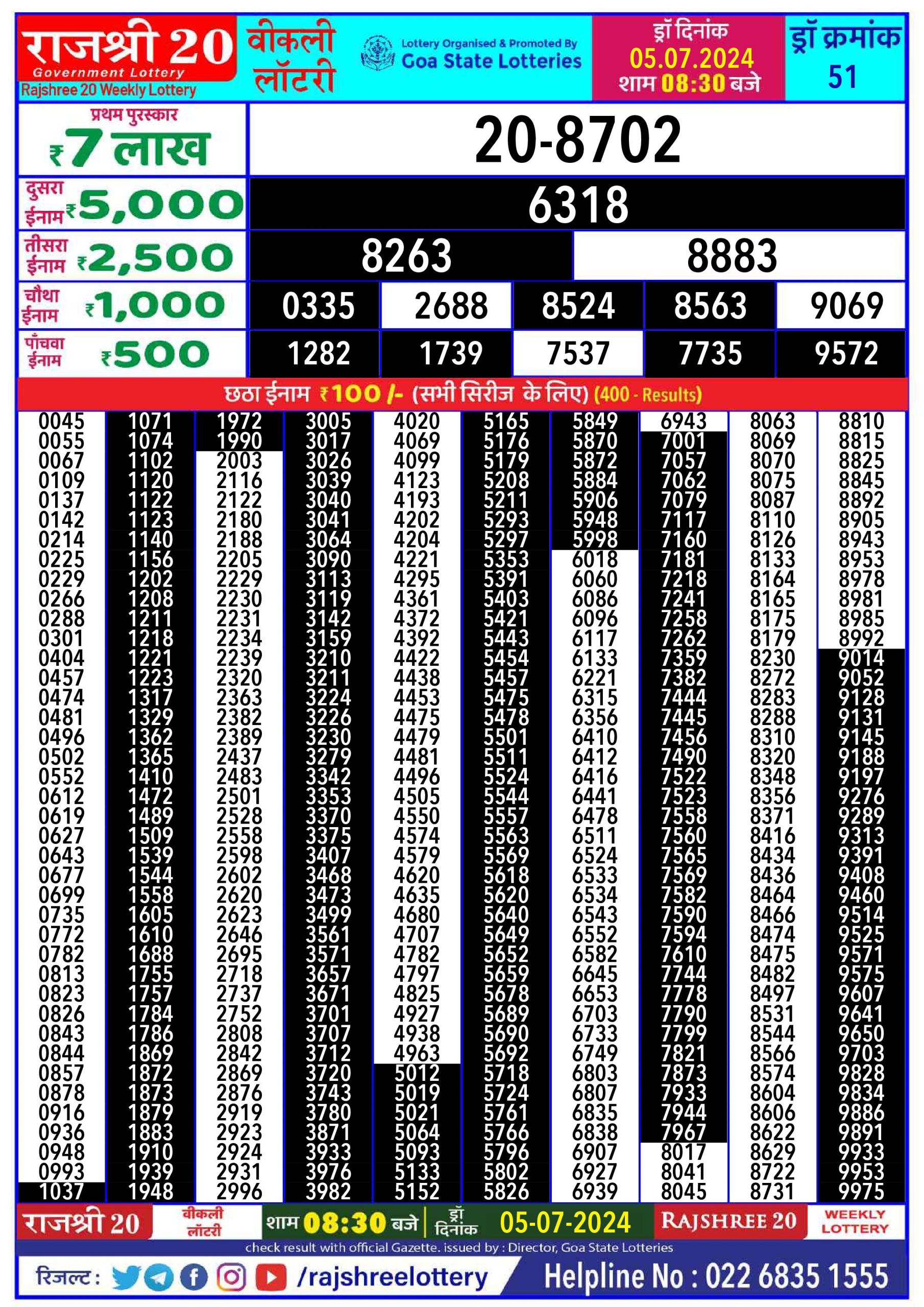 Rajshree 20 Lottery Result 8:30PM 5/07/24