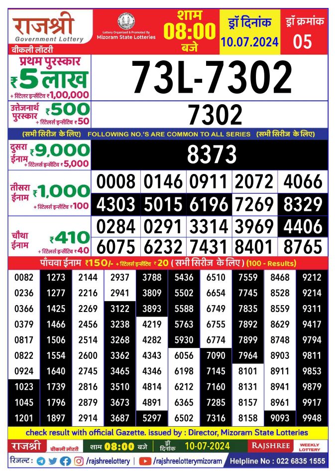 Lottery Sambad Today Result