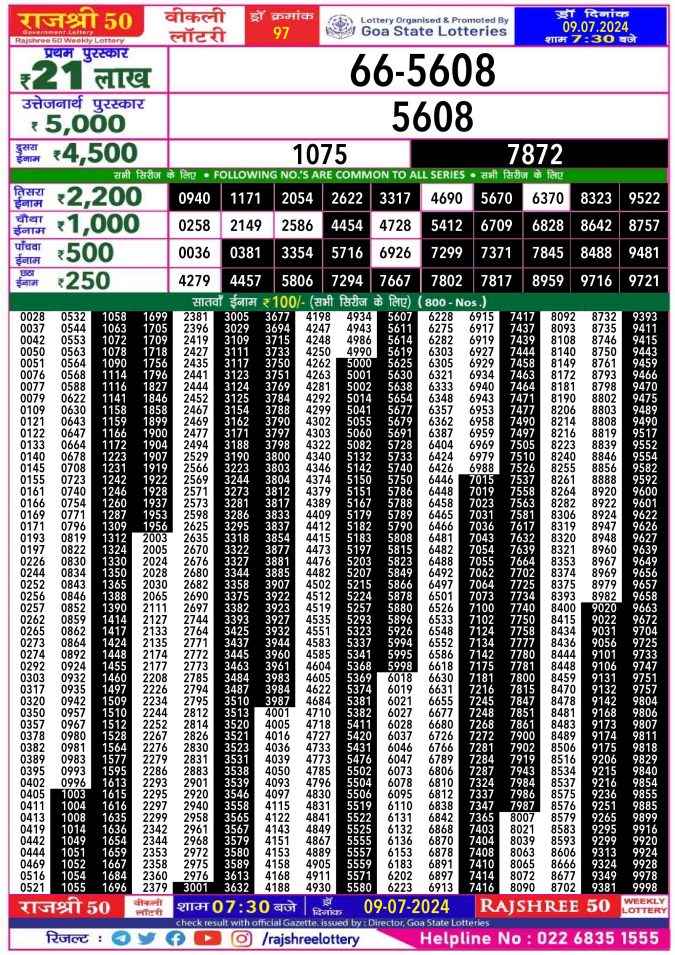 Lottery Sambad Today Result