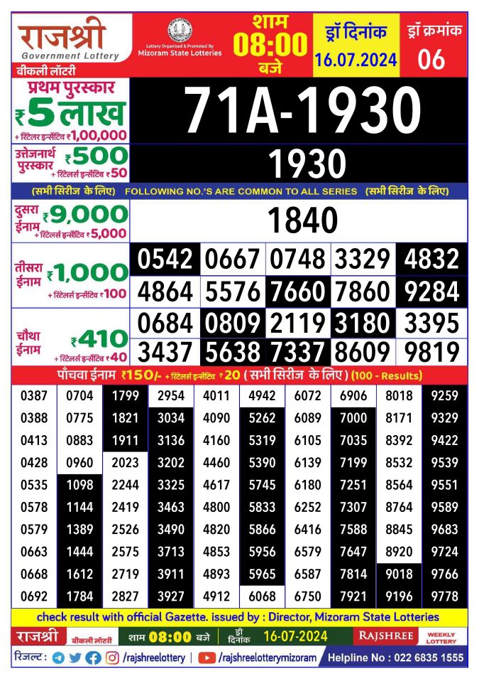 Lottery Sambad Today Result