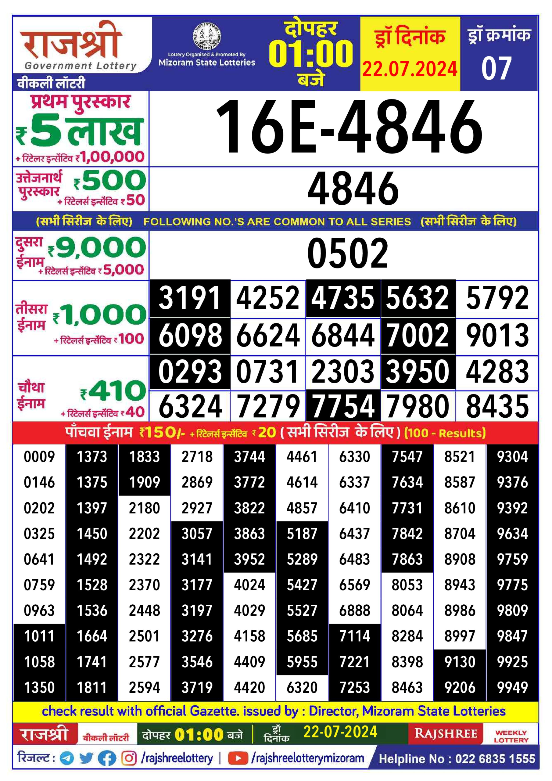 Rajshree  Daily Lottery 1PM Result 22july 24