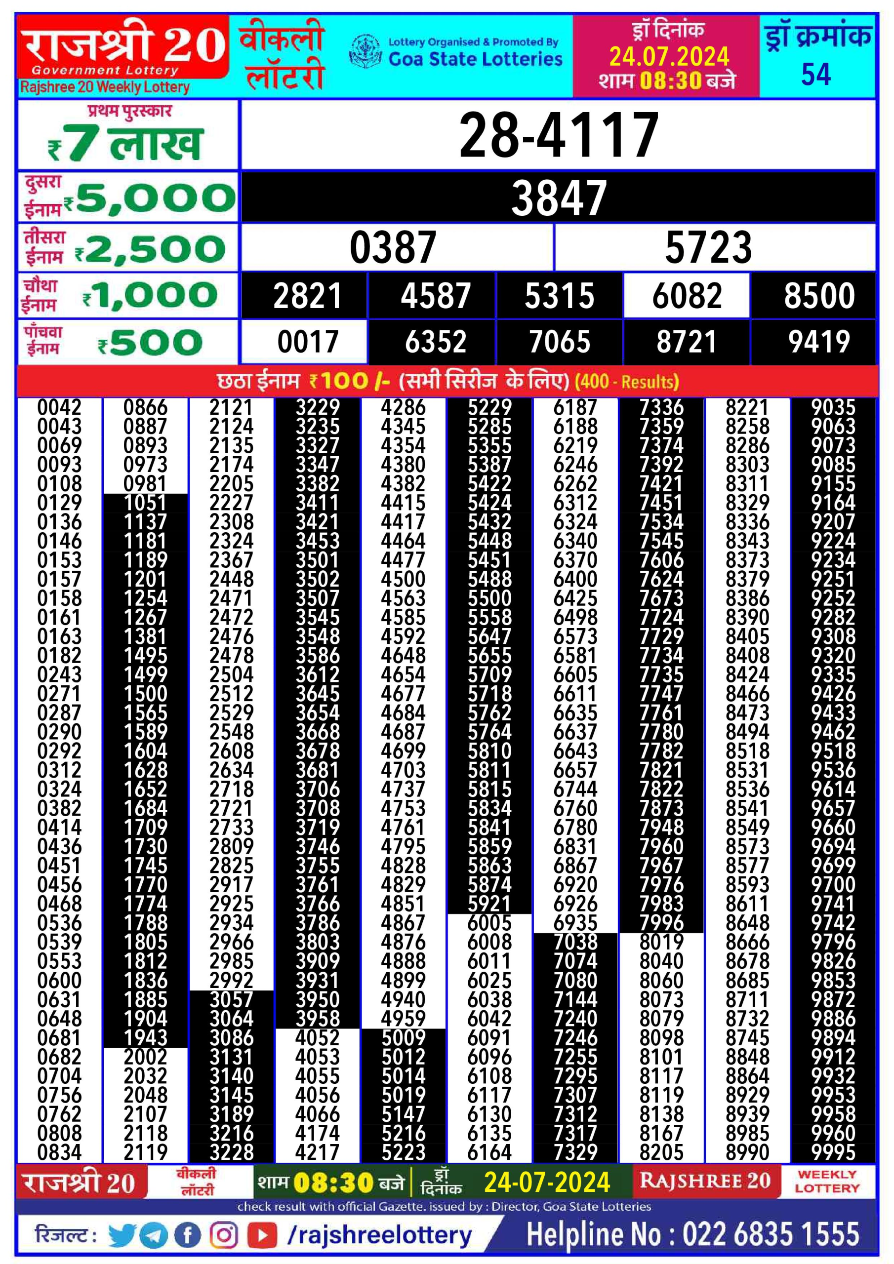 Rajshree 20 Lottery Result 8:30PM 24.07.24