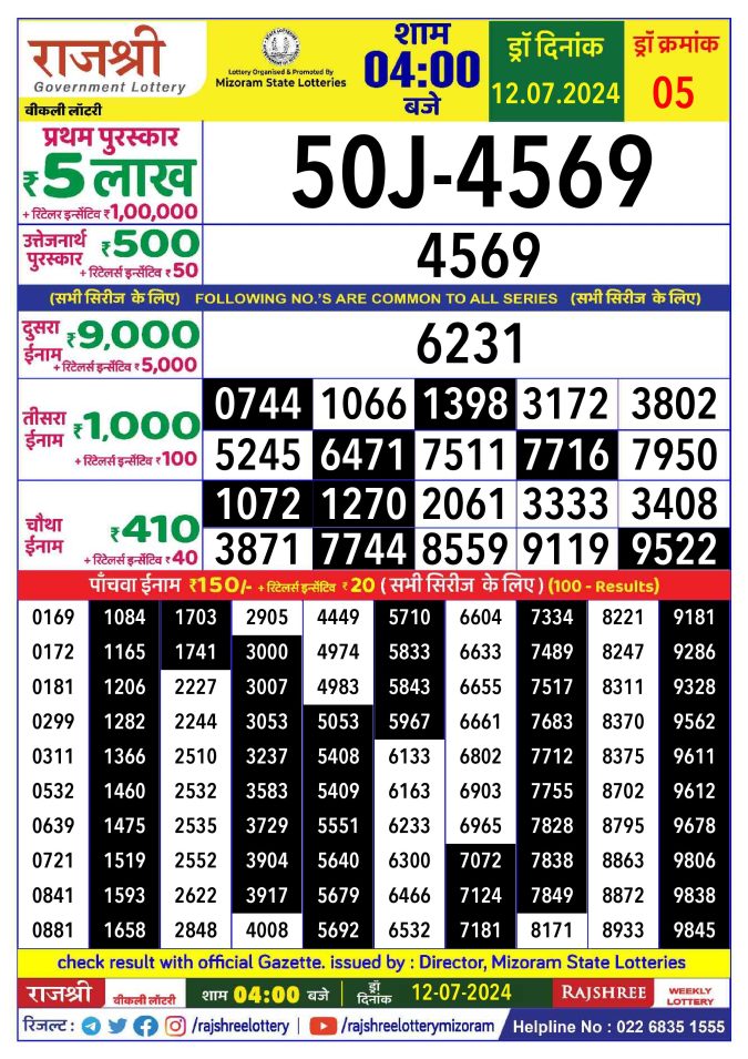 Lottery Sambad Today Result