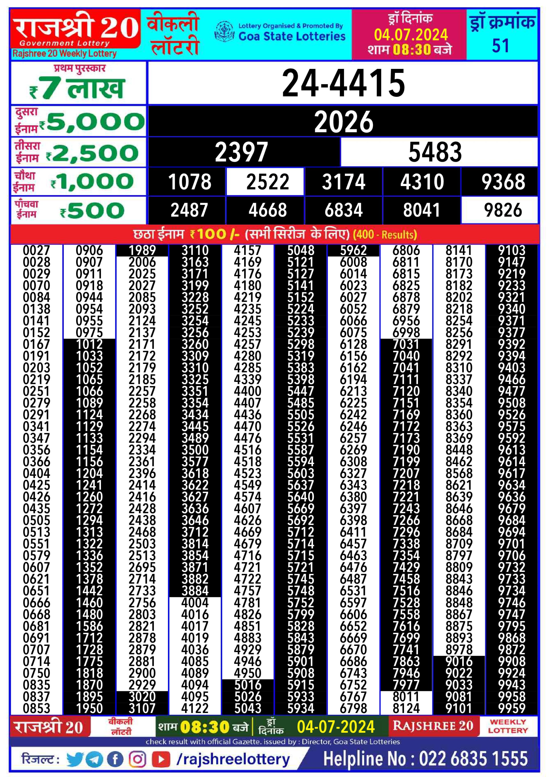 Rajshree 20 Lottery Result 8:30PM 4/07/24