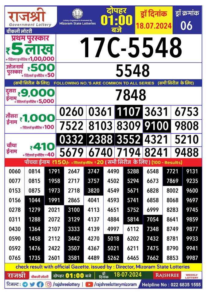 Lottery Sambad Today Result