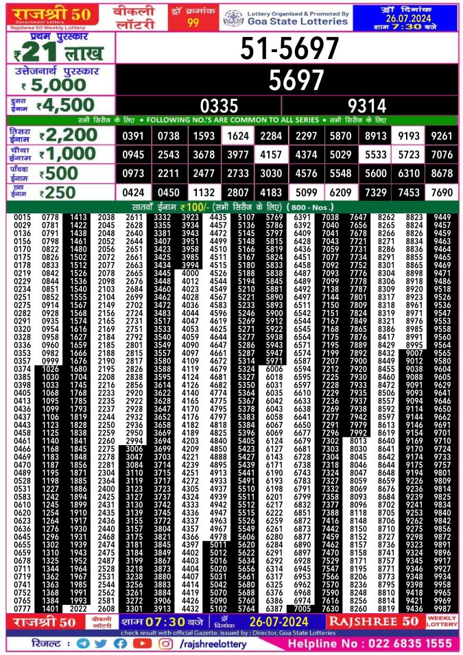 Lottery Sambad Today Result