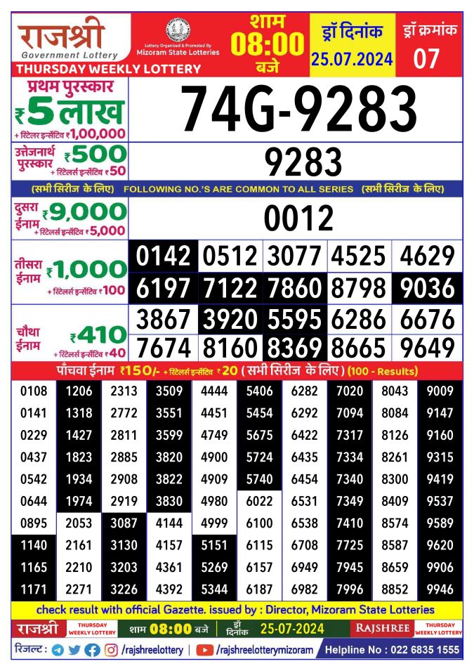 Lottery Sambad Today Result