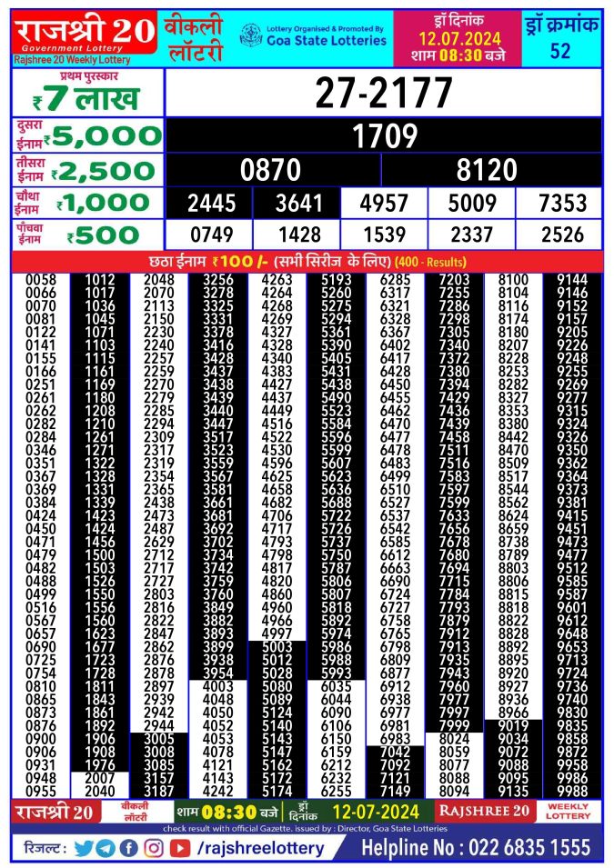 Lottery Sambad Today Result