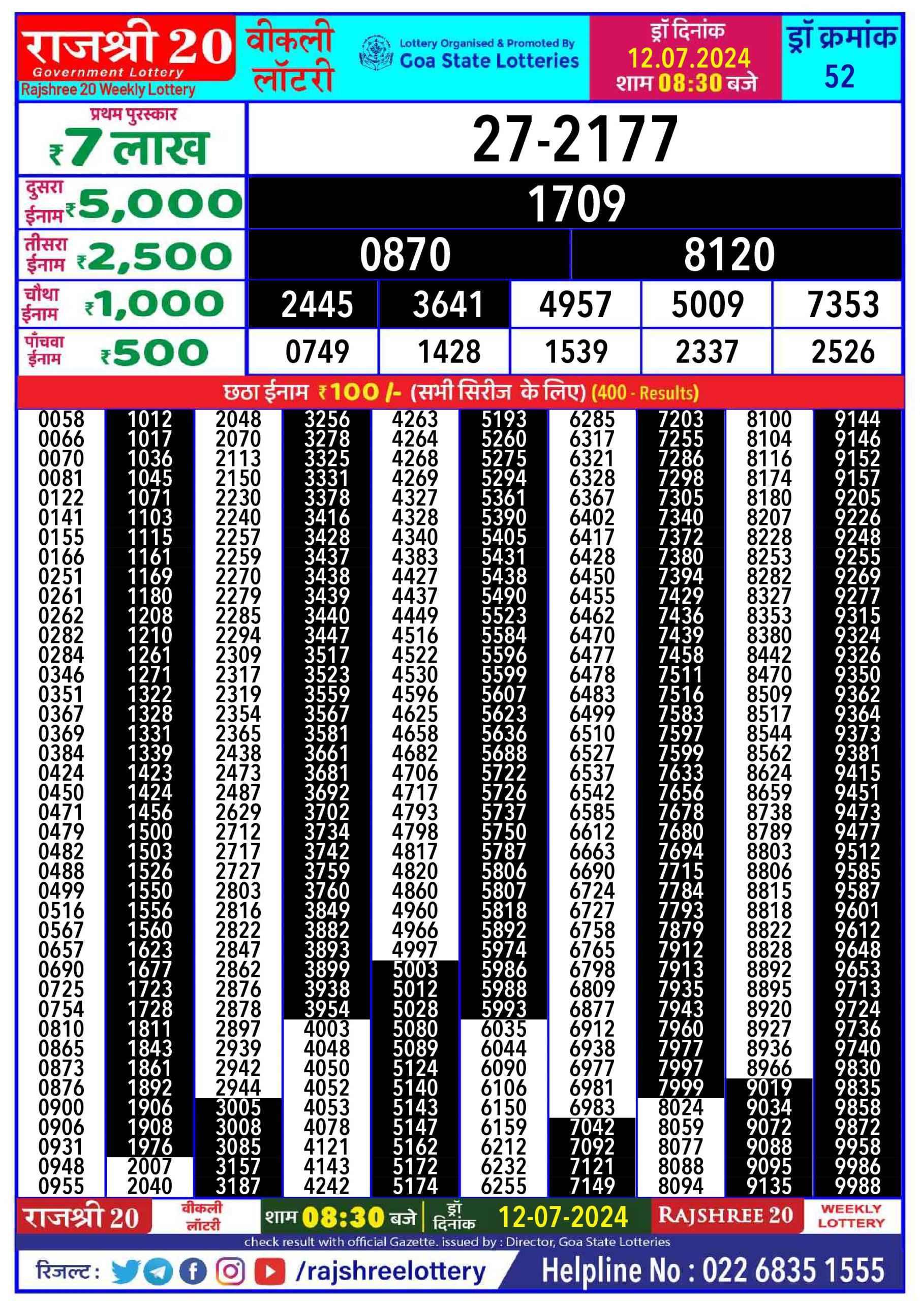 Rajshree 20 Lottery Result 8:30PM 12/07/24