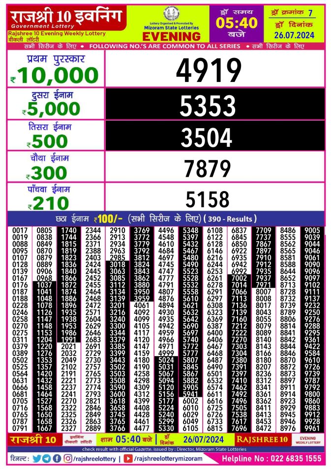 Lottery Sambad Today Result