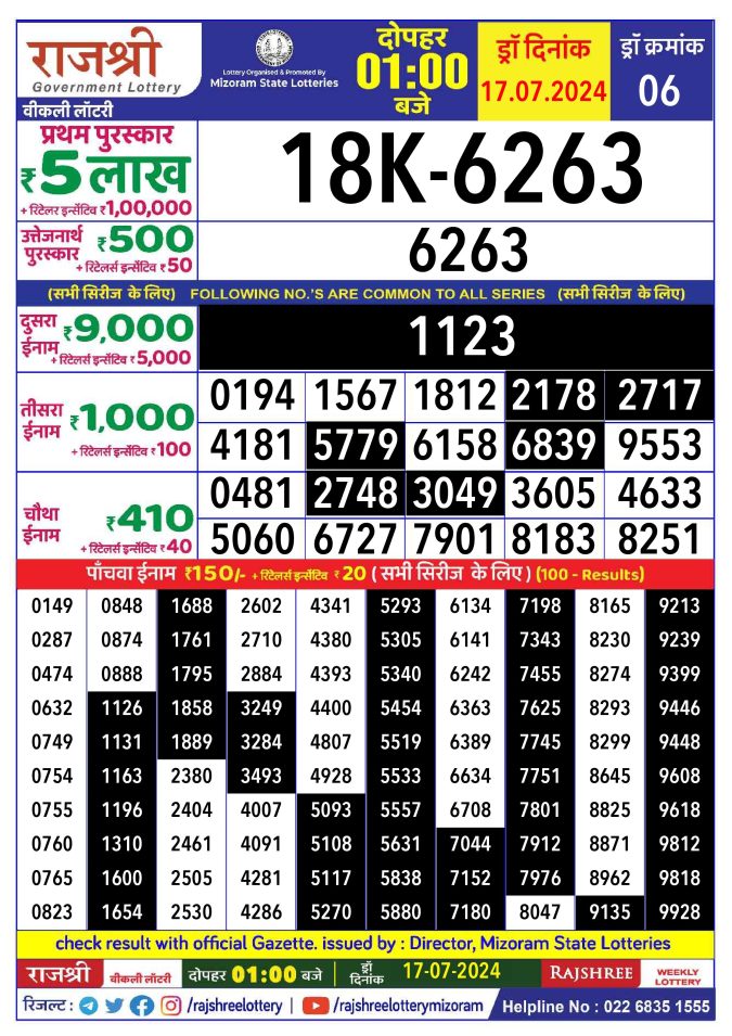 Lottery Sambad Today Result