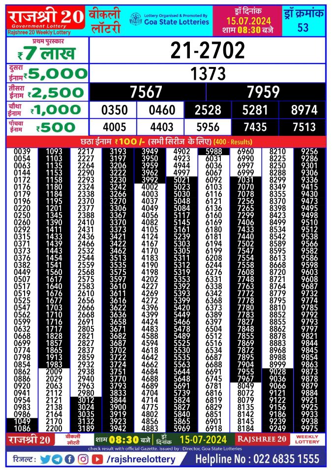 Lottery Sambad Today Result