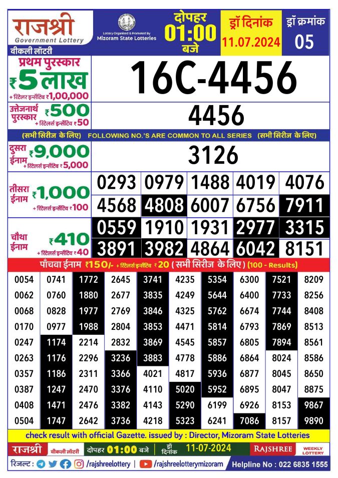 Lottery Sambad Today Result