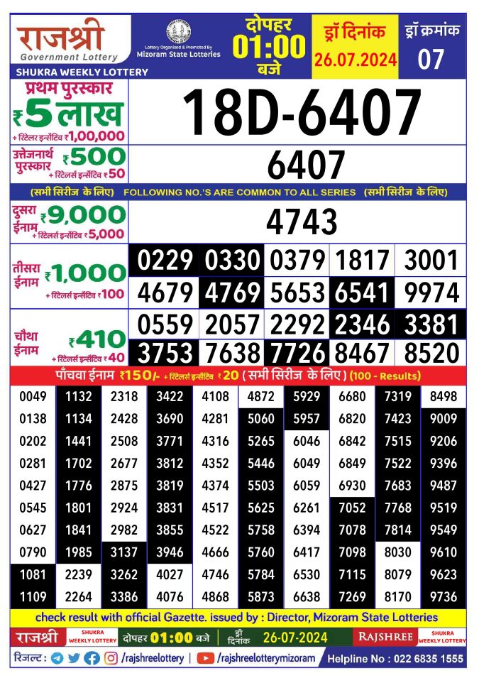 Lottery Sambad Today Result