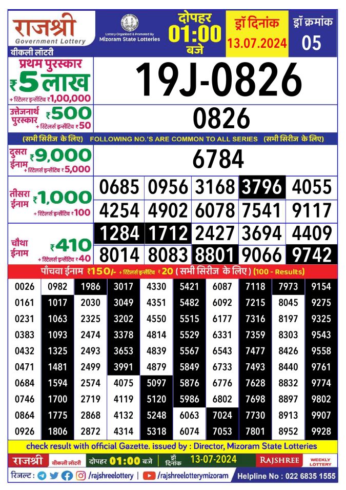 Lottery Sambad Today Result