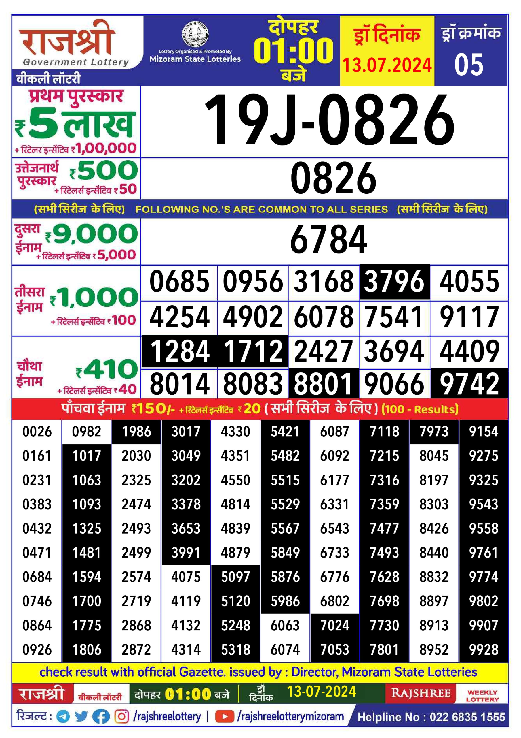 Rajshree  Daily Lottery 1PM Result 13july 24