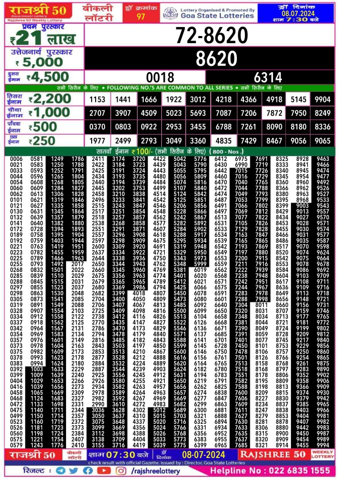 Lottery Sambad Today Result