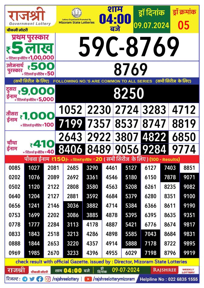 Lottery Sambad Today Result