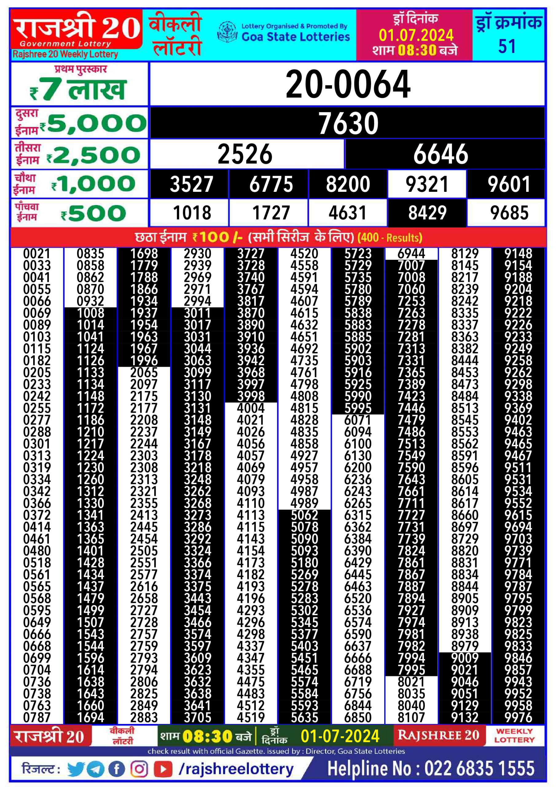 Rajshree 20 Lottery Result 8:30PM 1/07/24