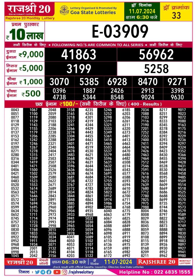 Lottery Sambad Today Result