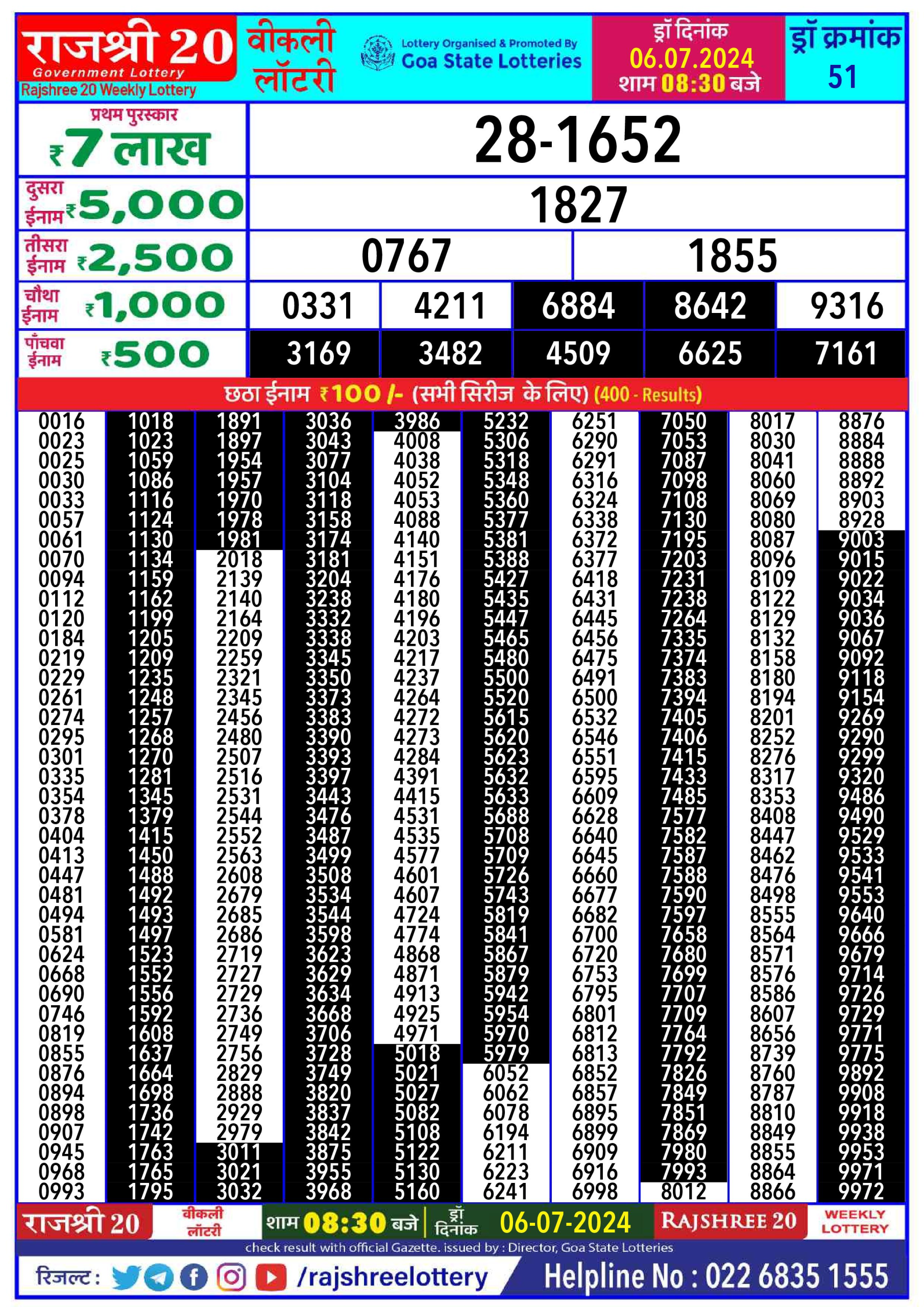 Rajshree 20 Lottery Result 8:30PM 6/07/24