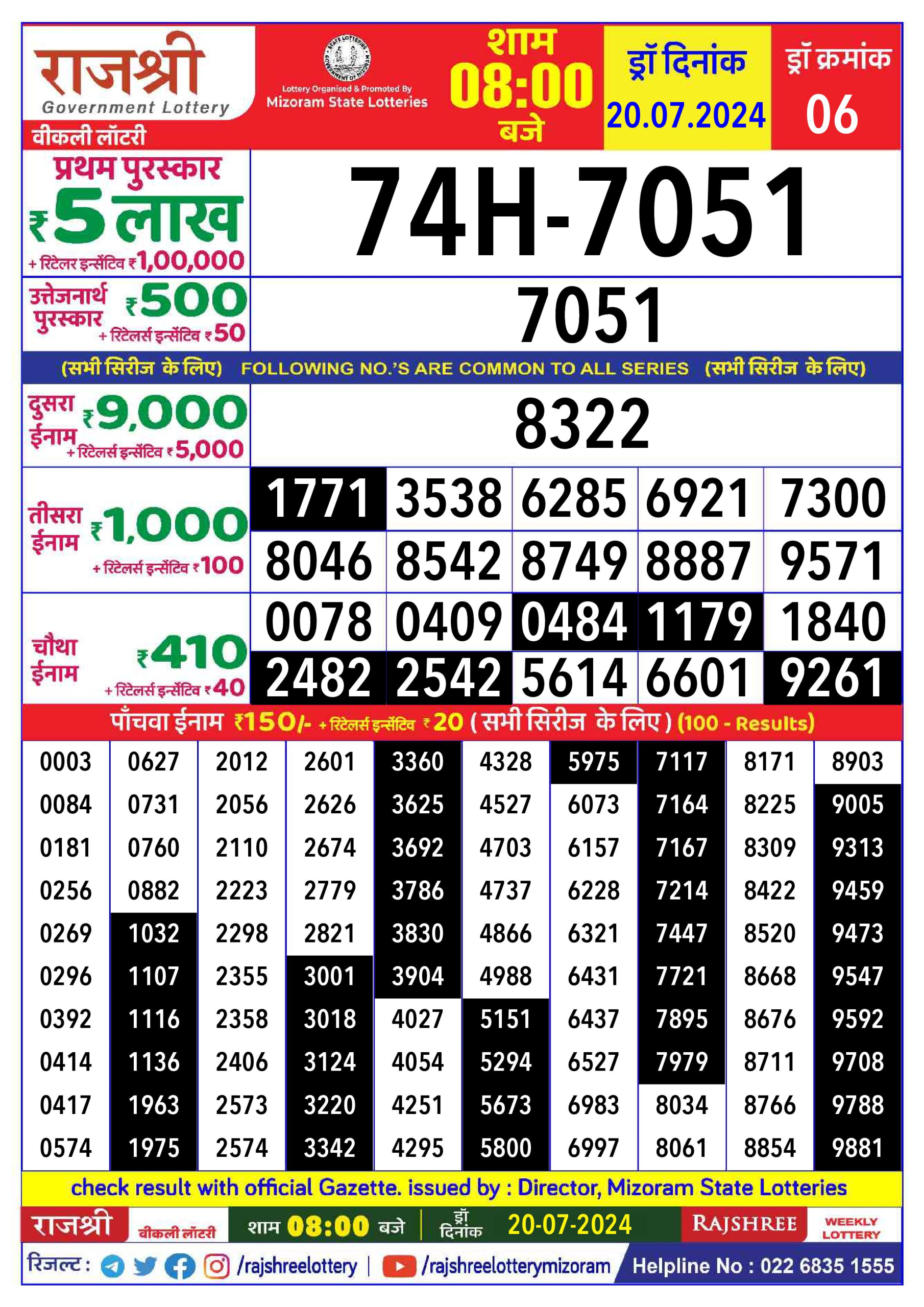 Rajshree  Daily Lottery 8PM Result 20july 24