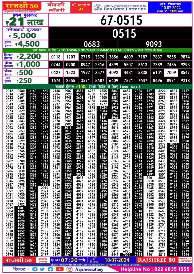 Lottery Sambad Today Result