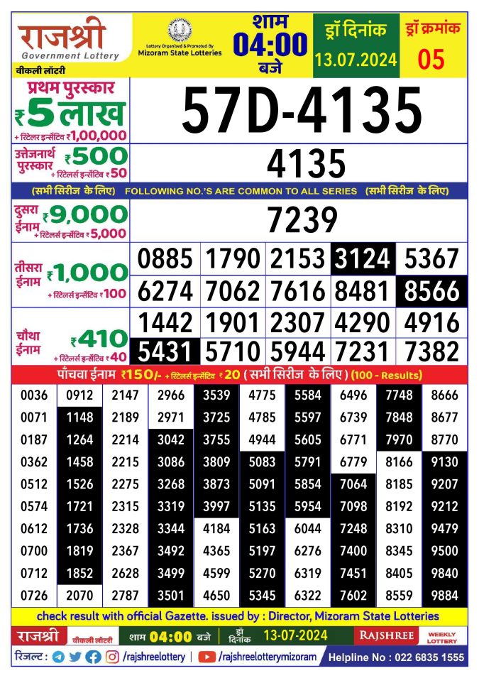 Lottery Sambad Today Result