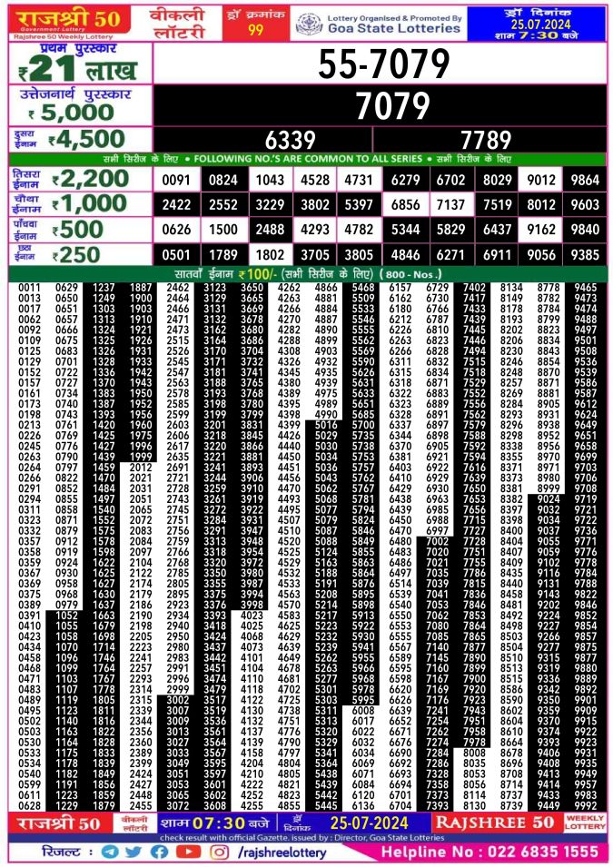 Lottery Sambad Today Result