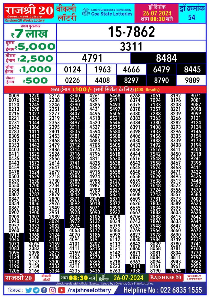 Lottery Sambad Today Result