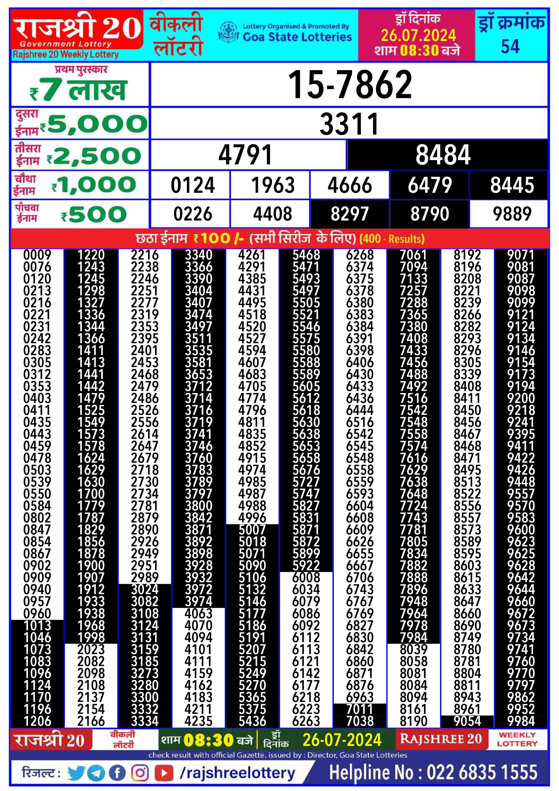 Rajshree 20 Lottery Result 8:30PM 26.07.24