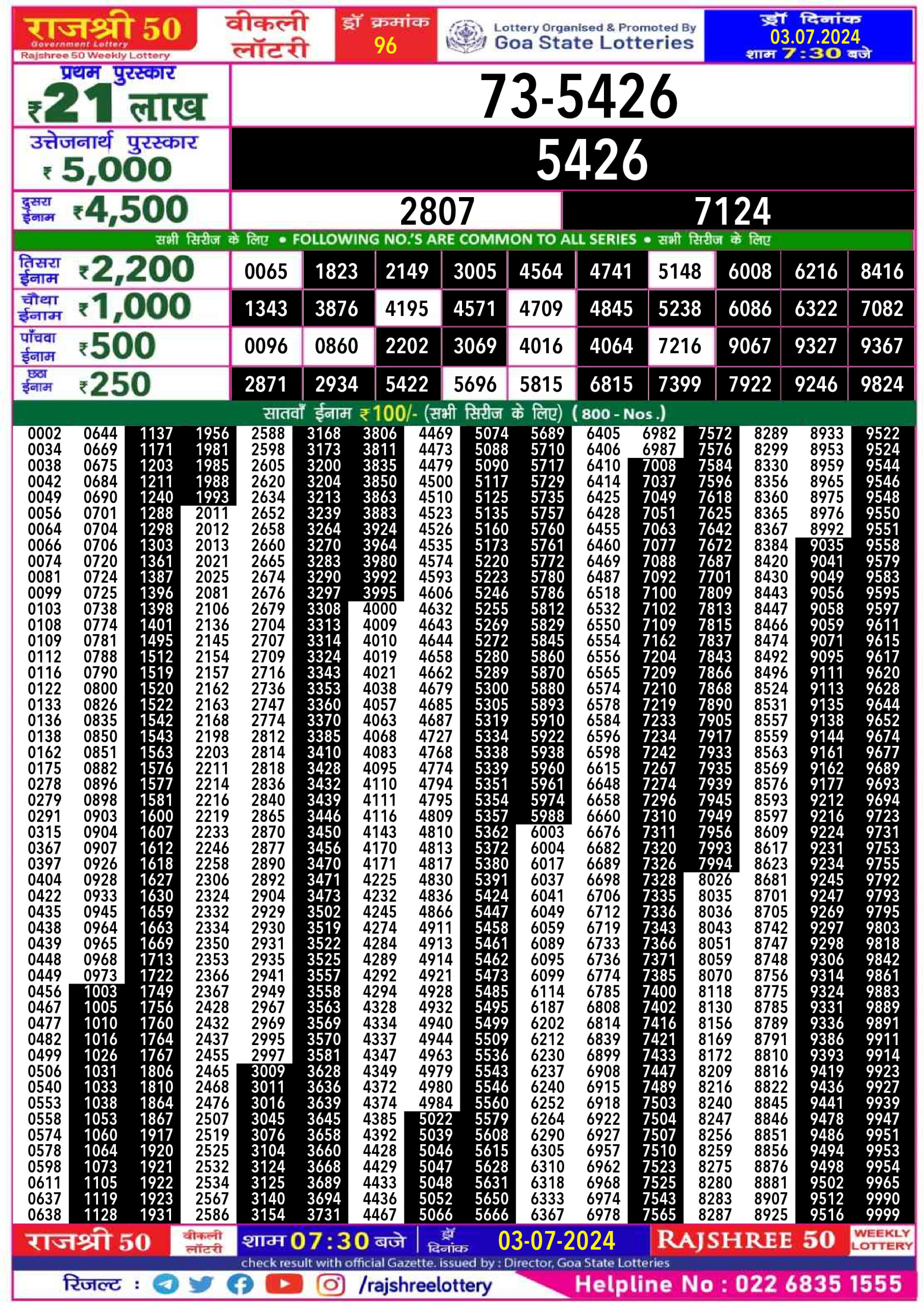 Rajshree 50 Lottery Result 7:30PM 3/07/24