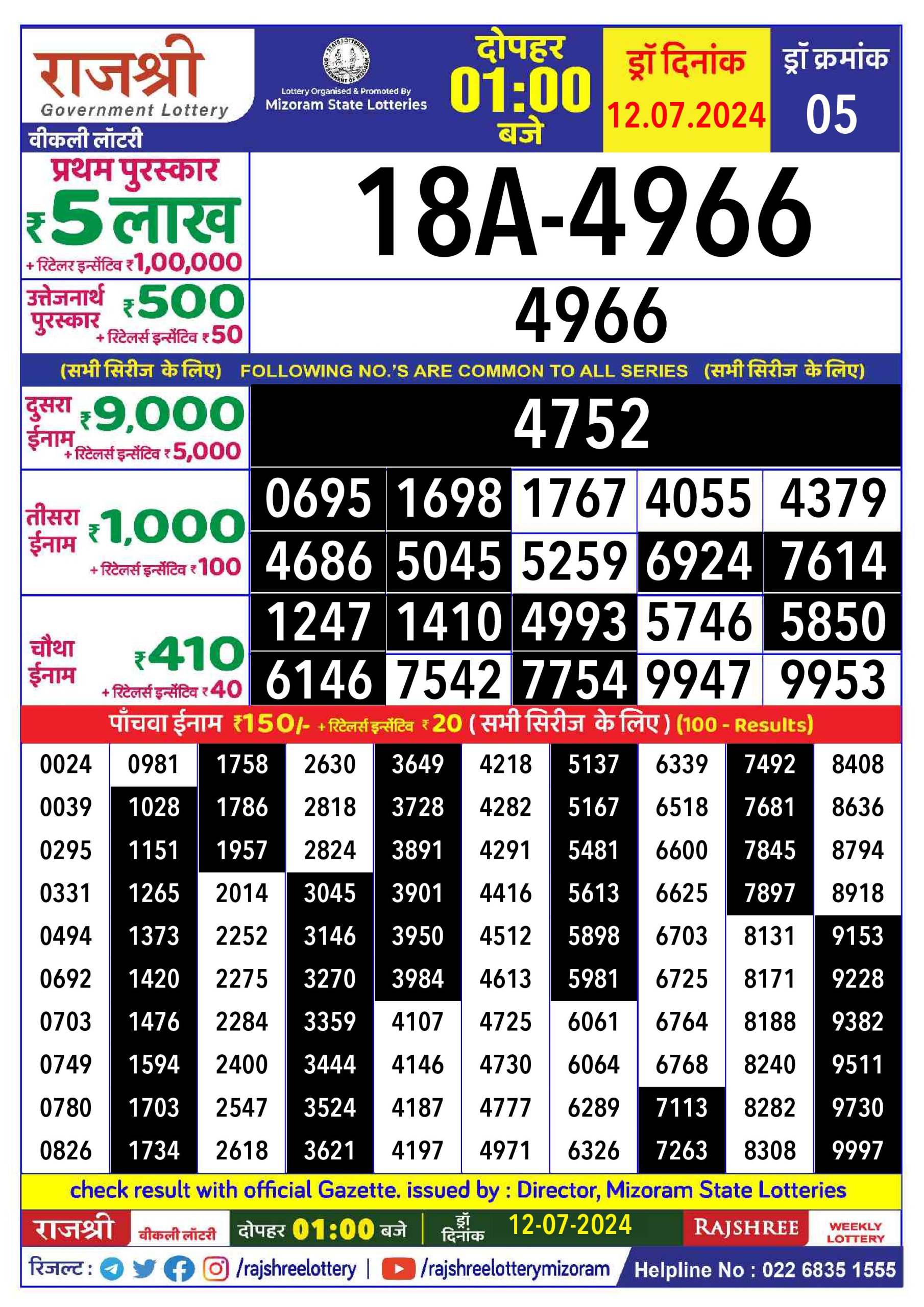 Rajshree  Daily Lottery 1PM Result 12july 24