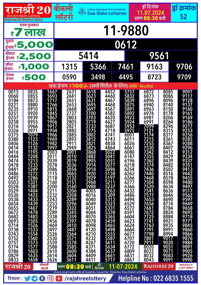 Lottery Sambad Today Result