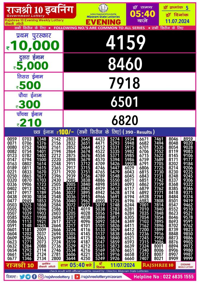 Lottery Sambad Today Result