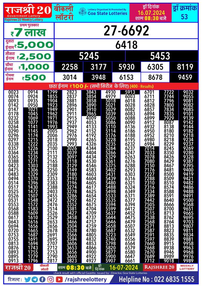 Lottery Sambad Today Result