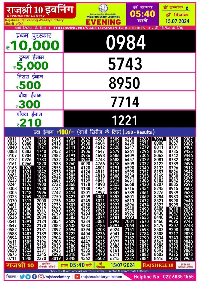 Lottery Sambad Today Result