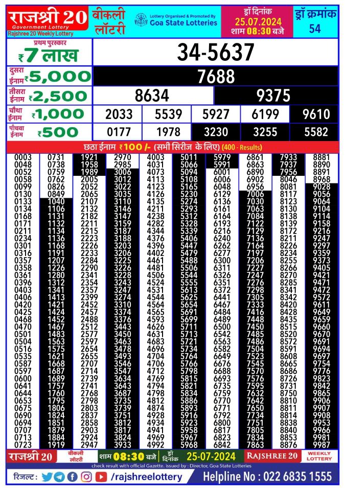 Lottery Sambad Today Result